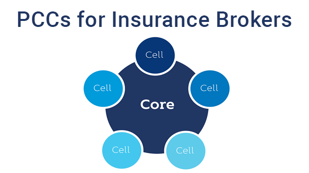 Insurance Brokers as Protected Cell Companies